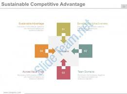 Business Plan Executive Summary Powerpoint Presentation Slides Slide22 Powerpoint Presentation Slides Business Plan Presentation Creative Mind Map