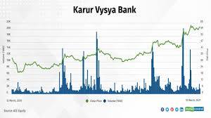 The karur vysya bank ltd. Karur Vysya Bank Q1 Net Profit May Dip 6 4 Yoy To Rs 98 7 Cr Emkay Research
