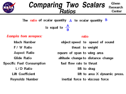 Billedresultat For Vector Versus Scalar Vector Image Arva