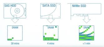 Fastest M 2 Nvme Ssds As Of December 2019 Ranking Gpcb