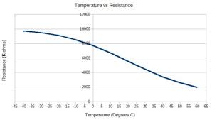 Thermistors Temperature Measurement With Ntc Thermistors