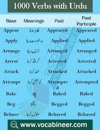 Words Of Daily Use With Urdu Hindi Meanings Pdf In 2020 English Vocabulary Words English Words English To Urdu Dictionary