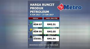 Make the right decision today by getting yourself. Harga Petrol Diesel Turun