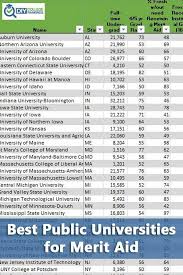 Best 54 Public Colleges For Merit Scholarships College Rankings Scholarships Financial Aid For College
