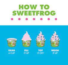 We did not find results for: Sweetfrog Premium Frozen Yogurt