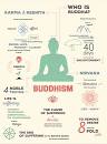 Image result for quotes of Buddha, Buddhism,Christianity, Islam as best teachers