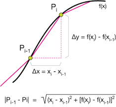 The general formulas for calculating the arc length of a. Curve Length