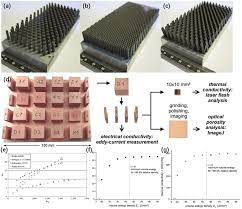 Sgs audited suppliers · more convenient · leading b2b portal Am Fabricated Heat Sinks A Pinfin Al6061 B Diamond Al6061 C Download Scientific Diagram