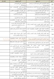 Maybe you would like to learn more about one of these? Ù†Ù†Ø´Ø± Ø§Ù„ÙƒÙ„ÙŠØ§Øª ÙˆØ§Ù„Ù…Ø¹Ø§Ù‡Ø¯ Ø§Ù„Ù…ØªØ§Ø­Ø© Ù„Ø·Ù„Ø§Ø¨ Ø§Ù„Ù…Ø±Ø­Ù„Ø© Ø§Ù„Ø£ÙˆÙ„Ù‰ Ø¹Ù„Ù…ÙŠ Ø±ÙŠØ§Ø¶Ø©