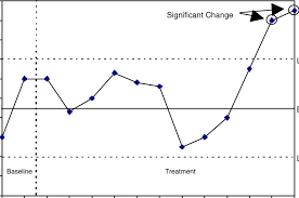 An Example Of Using A Modified Control Chart To Measure