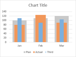 multiple width overlapping column chart chart powerpoint