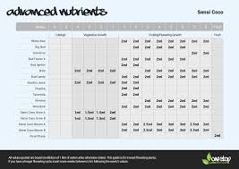 76 Organized Dutch Pro Nutrients Feed Chart