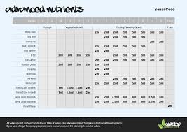 76 organized dutch pro nutrients feed chart