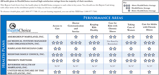 17 Hand Picked Provider Comparison Chart