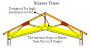 Insulating Scissor Trusses