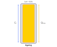 What are SOC and SOH of a battery, how to measure them?