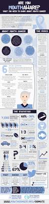 The following are some characteristic features of how mouth cancers look for people wondering what does mouth cancer look like. Signs And Symptoms Of Mouth Cancer Are You Mouth Aware