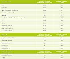 Calories In Coffee How Many Calories In Barista Coffee And Instant Coffee