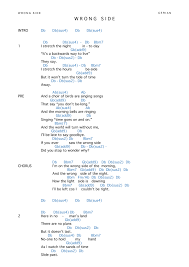 Fresh tabs top tabs lessons submit videos. Lyrics And Chords Cerian