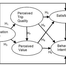 Agar resultan gaya listrik pada q 1 sama dengan nol, maka muatan q3= +12e harus diletakkan pada jarak a. Pdf Measurement Of Elastic Bending Modulus Of Metallic Foam Under Static And Dynamic Loads With Improved Accuracy