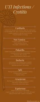 Uti Infections Cystitis These Homeopathic Remedies Will Help You Naturally Homeopathy Treatment Homeopathy Medicine Homeopathy Remedies
