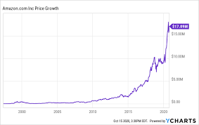 This suggests a possible upside of 32.6% from the stock's current price. Fastly Keep Calm And Be Patient Nyse Fsly Seeking Alpha