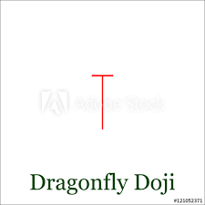 Dragonfly Doji Candlestick Chart Pattern Set Of Candle