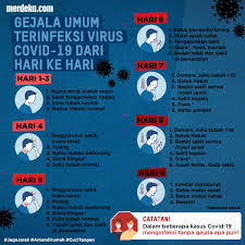 Ini merupakan gejala mental yang membuat pengidapnya mengalami kebingungan berat dan kesadaran yang berkurang akibat terganggunya sistem saraf pusat. Merdeka Com On Twitter Selain Tetap Berada Di Rumah Masyarakat Sebaiknya Paham Akan Tanda Tanda Terinfeksi Virus Corona Agar Tidak Menularkan Ke Orang Lain Berikut Adalah Tanda Tanda Terinfeksi Virus Corona Dari Hari Ke Hari