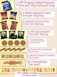 Savory Snack Attack For 10 Syns Or Under Slimming World Free Foods Slimming World Tips Slimming World Treats