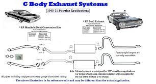 C Body Basic Exhaust Systems Hp Or Lp