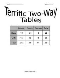 Two Way Tables Practice Color Worksheets For Preschool Kids Math Worksheets Algebra Worksheets