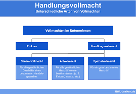 Dann ist es für sie sicherlich wichtig zu wissen, dass es bei vollmachten unterschiedliche arten gibt und sie diese somit entsprechend des gewünschten zwecks nutzen können. Handlungsvollmacht Definition Erklarung Beispiele Ubungsfragen