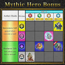 Mythic Hero Summoning Event Sothis Girl On The Throne