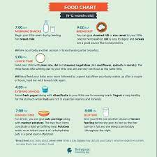 See full list on convertoctopus.com What To Feed To 9 Month Baby And How Many Time Between What Time Gap