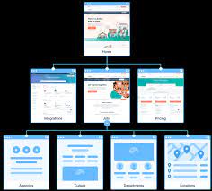 Save and share your sitemap. Free Visual Sitemap Generator Web Crawler Rarchy