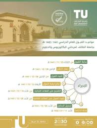 يقبل قسم الطب والجراحة الطلاب الحاصلين على 92.75 فيما فوق. Ø¬Ø§ÙØ¹Ø© Ø§ÙØ·Ø§Ø¦Ù ØªØªÙØ­ Ø§ÙØ­ØµÙÙ Ø¹ÙÙ Ø±ÙÙ Ø·ÙØ¨ Ø§ÙÙØ¨ÙÙ ØµØ­ÙÙØ© Ø§ÙÙÙØ§Ø·Ù Ø§ÙØ¥ÙÙØªØ±ÙÙÙØ©