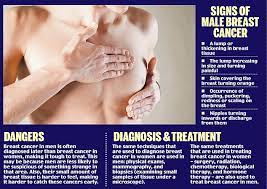 Find out about the symptoms of breast cancer in men, including a lump in the breast and changes the main symptom of breast cancer in men is a lump in the breast. What Is Breast Cancer Causes Types Prevention And Diagnosis