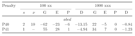 Booktabs With Multicol Horizontal Rules Too Short Tex