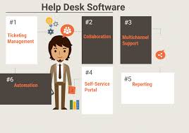Hopefully, there will be something of interest for any organization that wants to provide excellent support to its. 41 Free Open Source And Top Help Desk Software In 2021 Reviews Features Pricing Comparison Pat Research B2b Reviews Buying Guides Best Practices