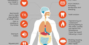 Bitter Taste In My Mouth And Nausea Pin On Health