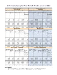 california withholding tax rate table 5 effective january