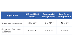 Is Frost Accumulation Acceptable On A Suction Line Or