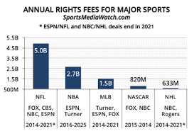 Pass rush is an important aspect of a team defense, although this is also a good spot to see what defenses are also bringing fantasy value through sacks. Nba Announces 9 Year Extension With Espn Turner Through 2025 Sports Media Watch