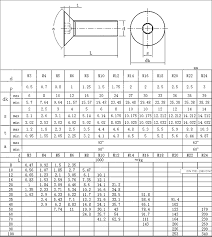 56 Prototypical Stainless Steel Screw Size Chart