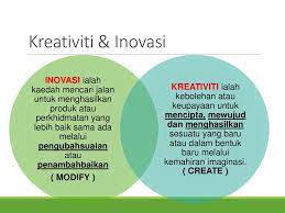We did not find results for: Pemikiran Kritis Dan Kreatif Speaker Deck