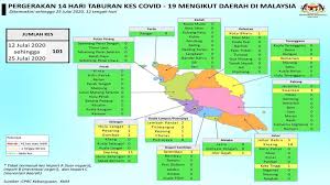 If we were to look back on action taken in the klang valley, we enforced the cmco (conditional movement control order) after one. Kuching Returns As Red Zone For Covid 19 Kuchingborneo