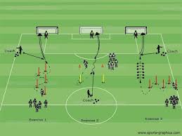 Coordination And Shooting Soccer Drills Soccer Shooting Drills Soccer Coaching Drills Soccer Training Drills