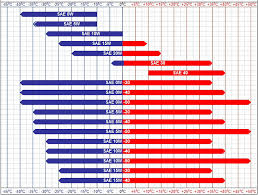 motor oil viscosity temperature range chart simplexstyle com