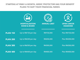 Hibah takaful prudential bsn takaful. Vital Takaful Tips How Comprehensive Is Your Cancer Coverage Prudential Bsn Takaful