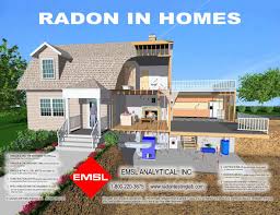 Image result for Radon Gas
